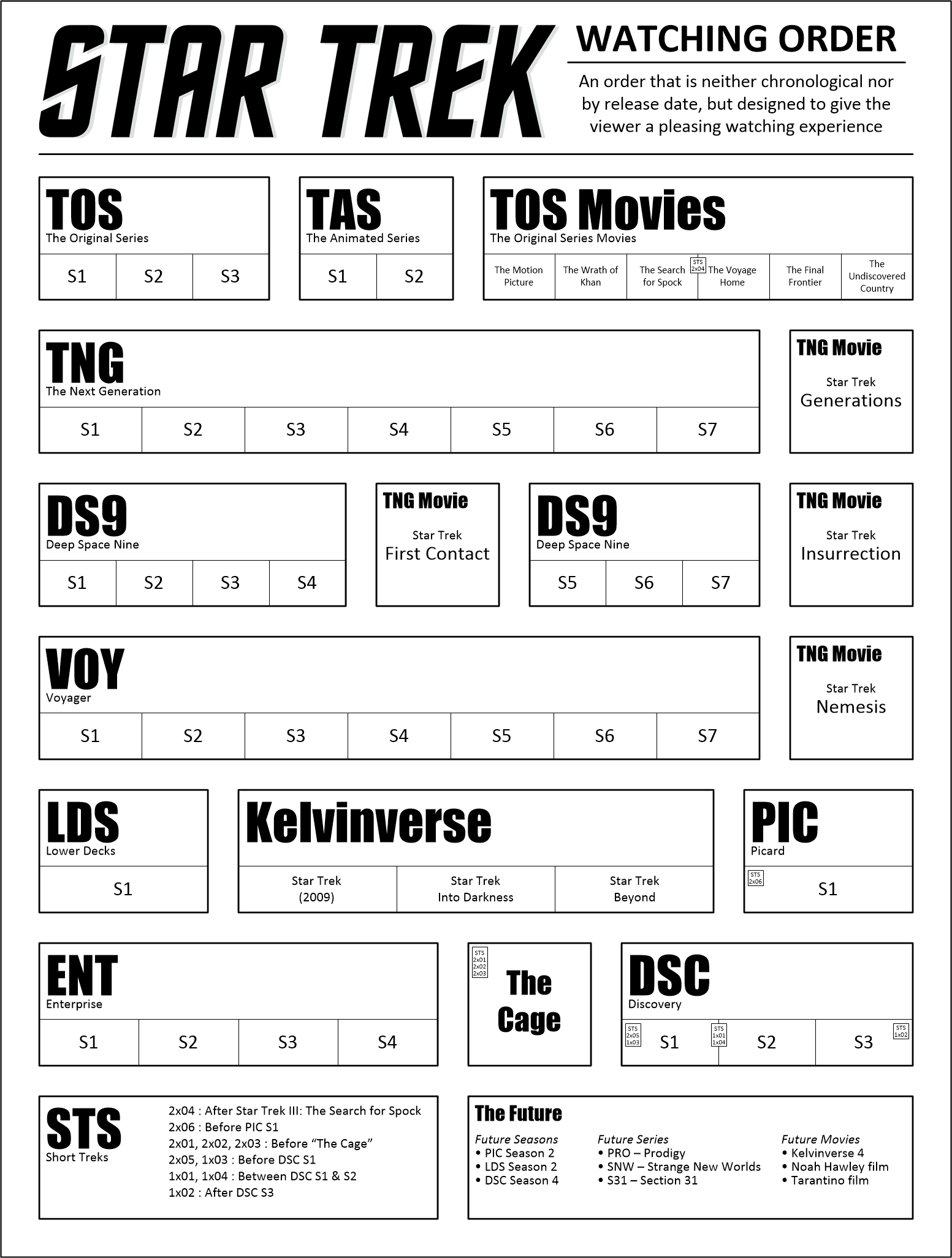 Which Series Order To Watch Is The Best Order In Your Opinion Rstartrek