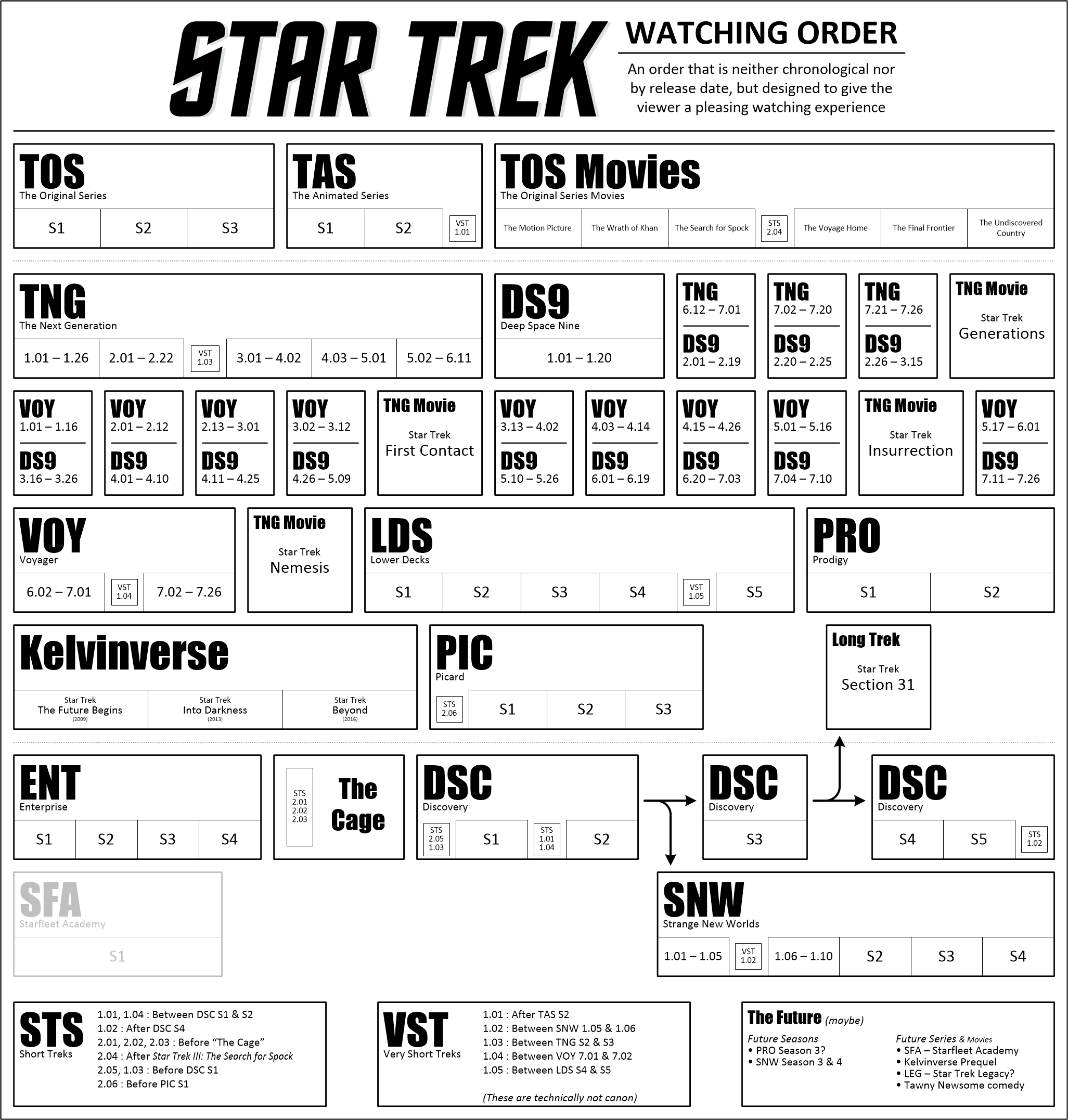 The Best Order to Watch All of Star Trek - The Escapist